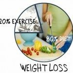 80 percent diet weight loss